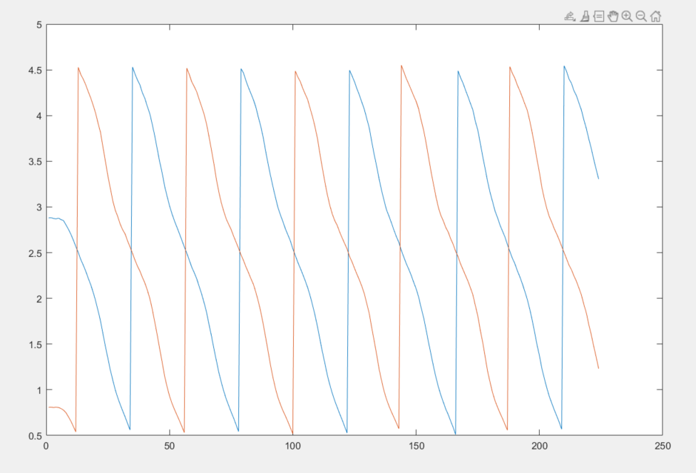 Test Bench Control