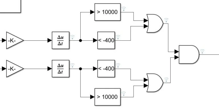 Test Bench Control